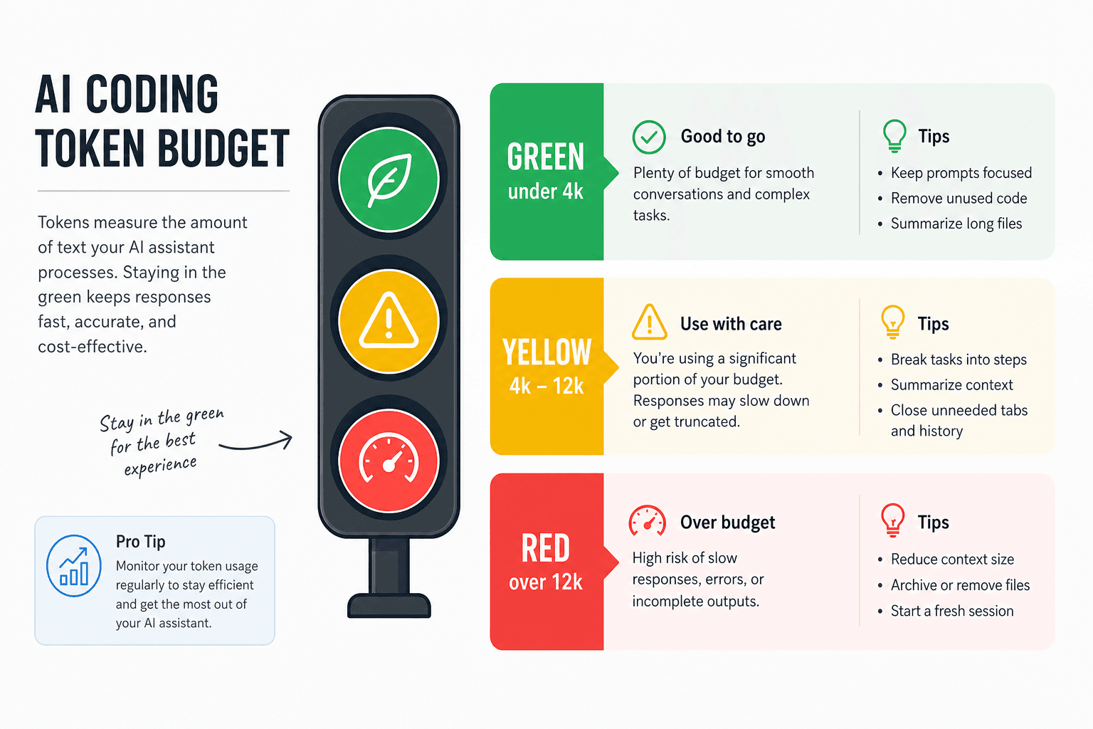 Keep Claude Code sessions inside a token budget